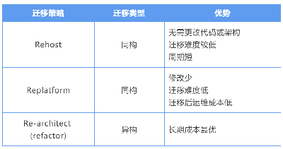 智联云|把数据库搬上云,其实So Easy-企业新闻-长虹佳华-数字智能