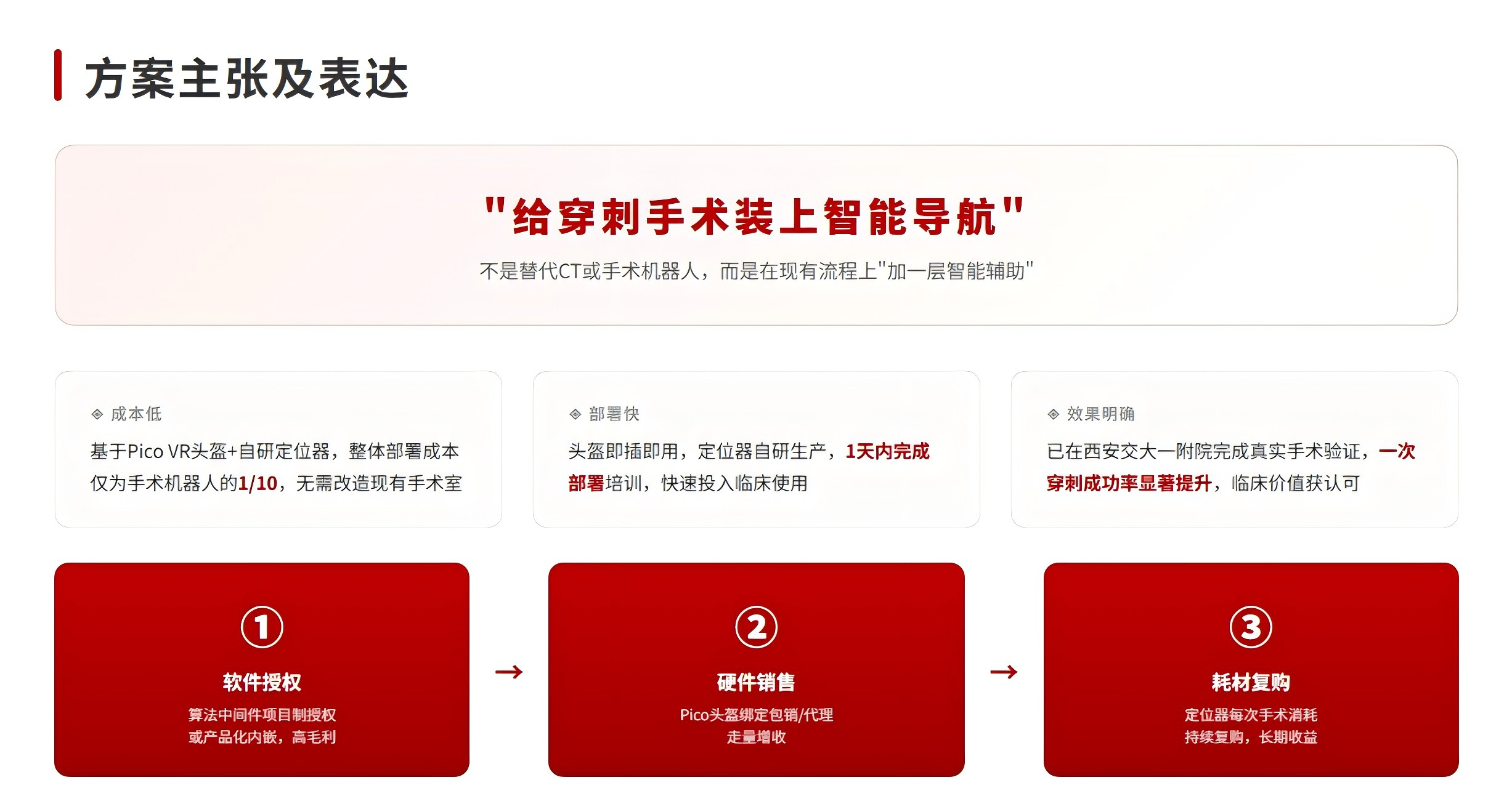 方案主张.png